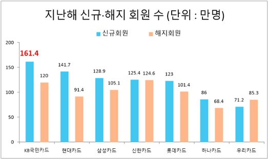 자료/여신금융협회