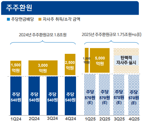 자료/신한금융지주