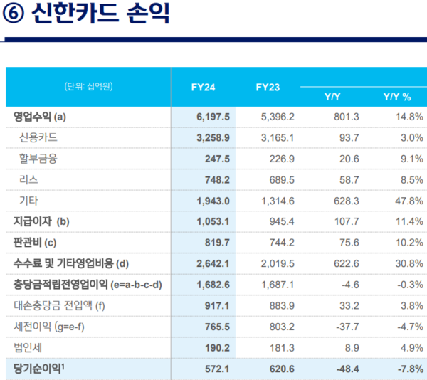 자료/신한금융지주
