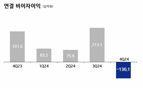 자료/IBK기업은행