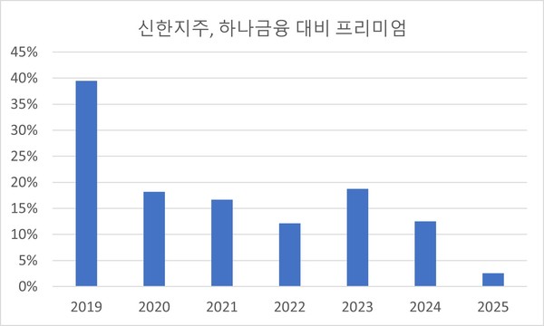 자료/한국거래소