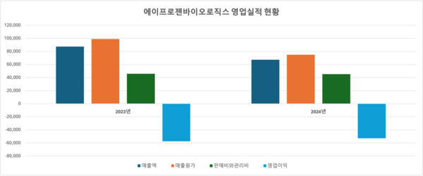 단위: 백만 원