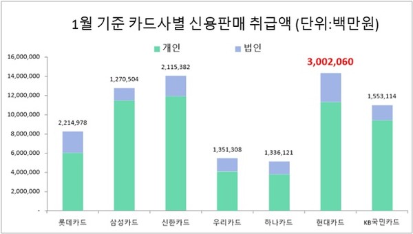 자료/여신금융협회