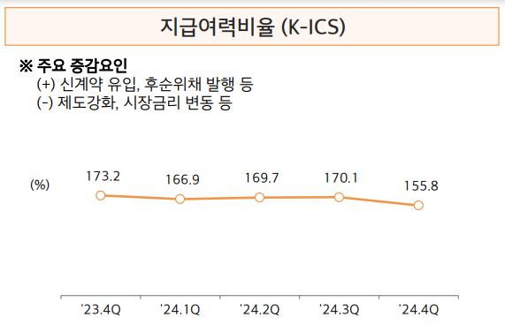 자료/현대해상