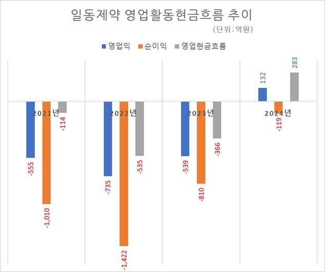 자료/전자공시시스템
