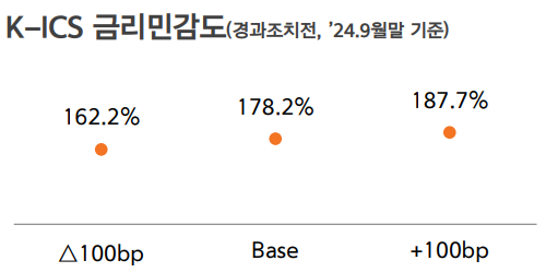 자료/한화손해보험