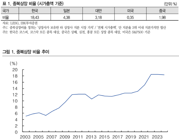 자료/IBK투자증권