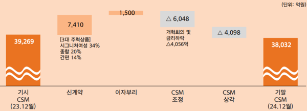 자료/한화손해보험
