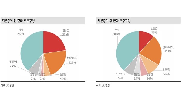 자료/SK증권