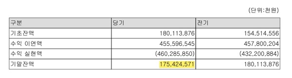 자료/삼성카드 사업보고서