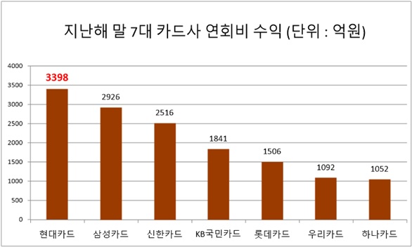 자료/각사 사업보고서