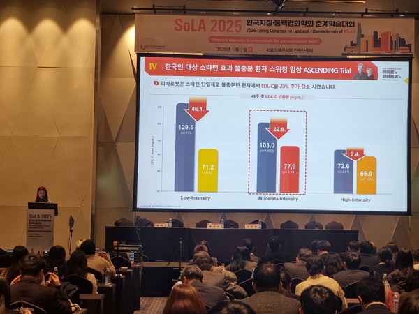 JW중외제약은 지난 5일 열린 한국지질‧동맥경화학회 춘계학술대회에서 이상지질혈증 치료제를 스타틴 단일제에서 ‘리바로젯’으로 전환한 환자의 LDL-콜레스테롤 수치 개선 효과를 확인한 연구 중간결과를 포스터 형태로 공개했다. 세브란스병원 내분비내과 김혜경 교수가 심포지엄에서 ‘리바로젯’ 전환 유효성과 안전성에 대해 설명하고 있다. 사진/JW중외제약