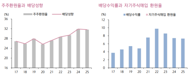 자료/기업은행, 키움증권