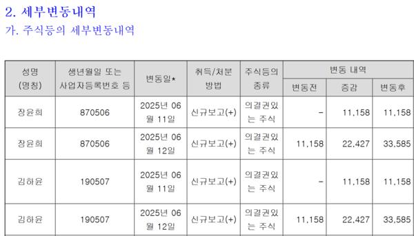 김정균 보령 대표의 부인 장윤희씨와 딸 김하윤양이 보령 주식을 매수했다. 자료/전자공시시스템
