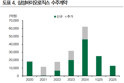 자료/DB증권
